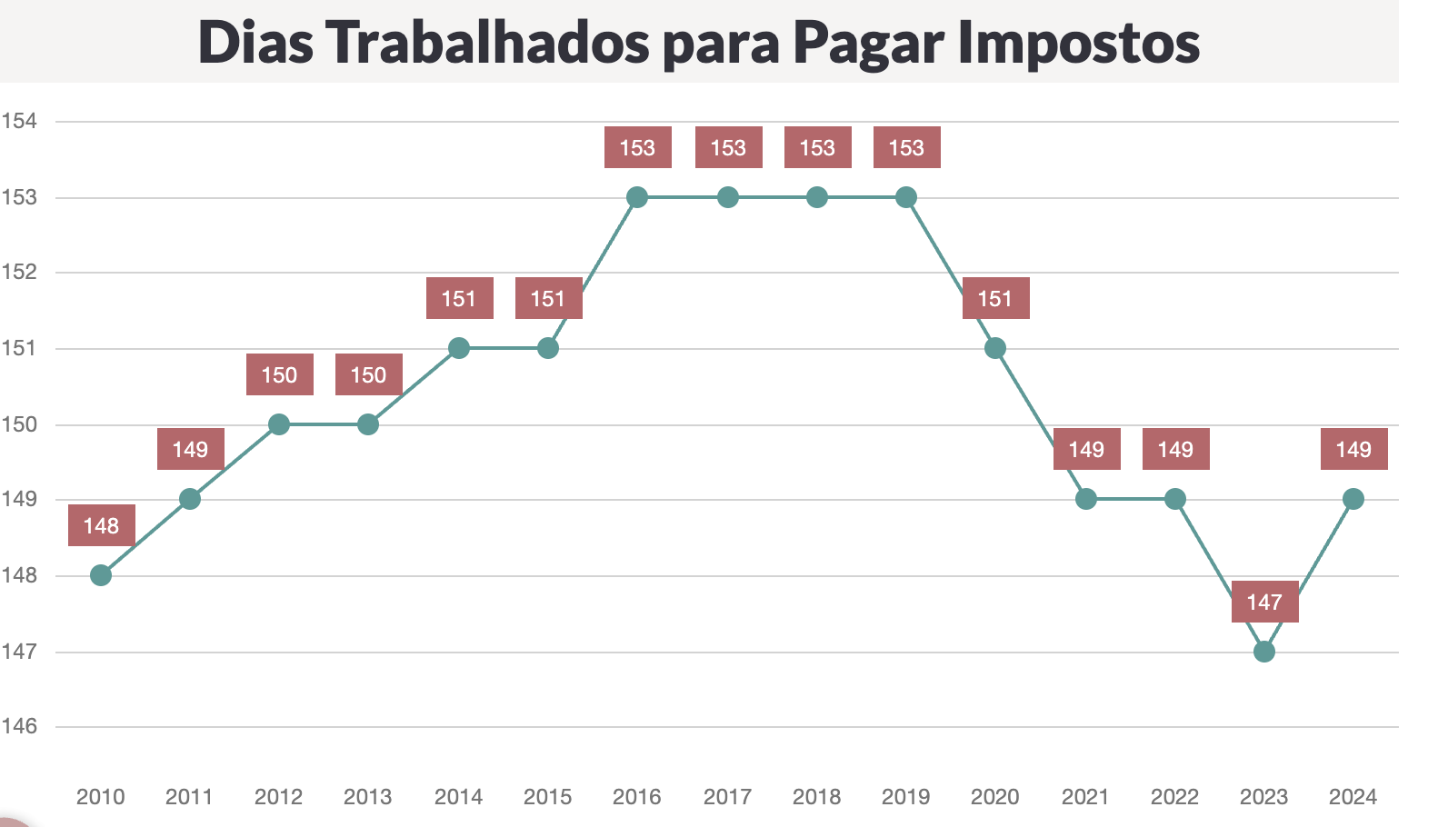 impostometro-contribuinte-do-a