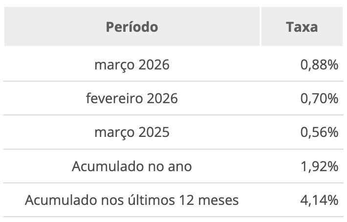 inflacao-fica-acima-do-esperad