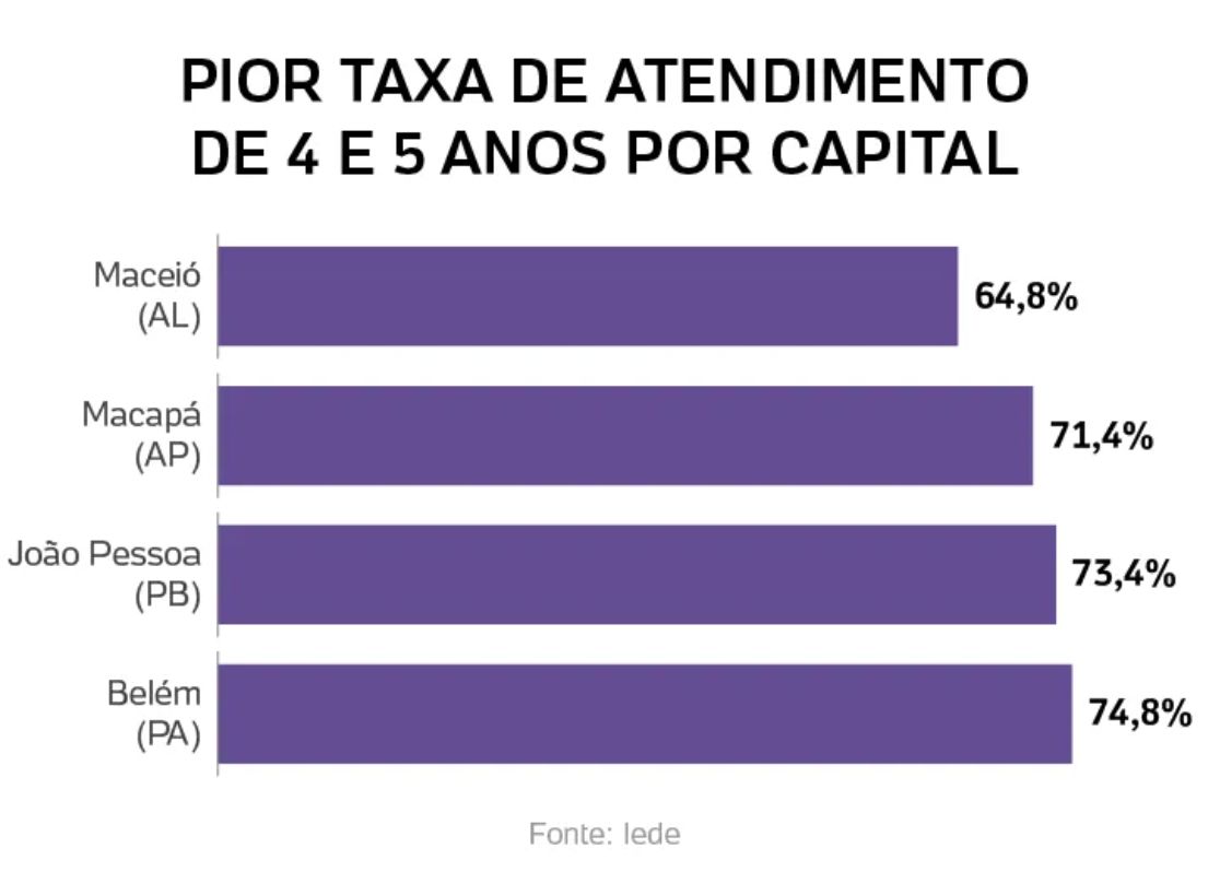 lei-exige-mas-so-4-capitais-te