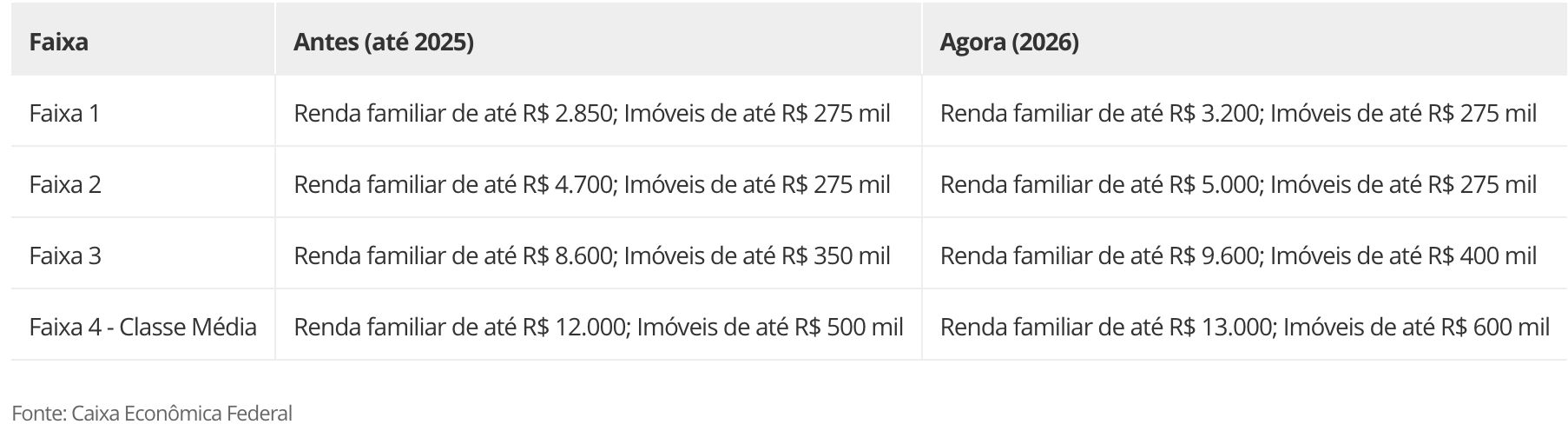 minha-casa-minha-vida-novas-co