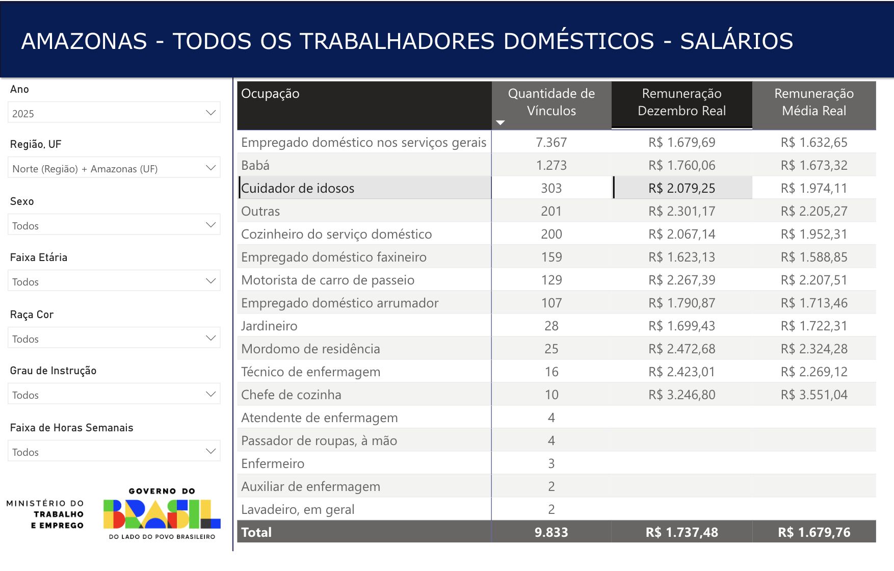 mulheres-sao-maioria-dos-traba