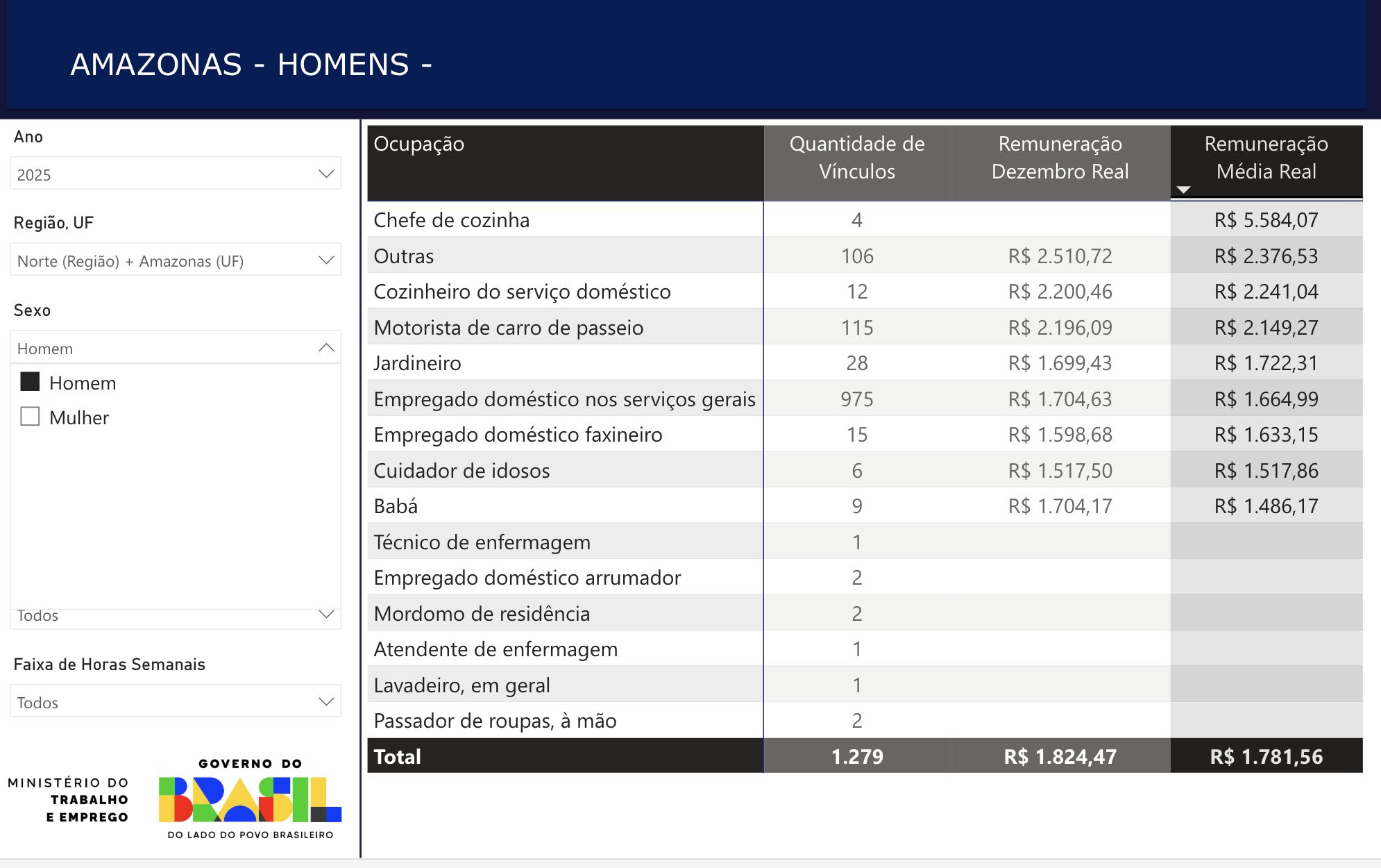 mulheres-sao-maioria-dos-traba