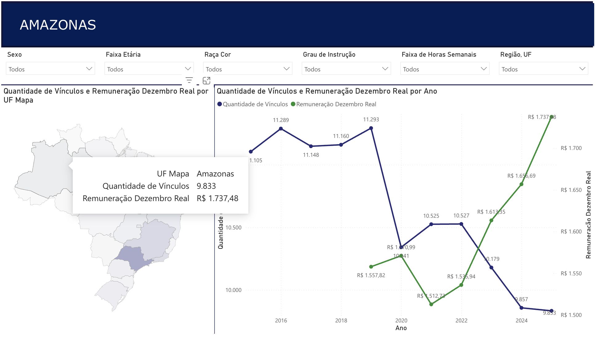 mulheres-sao-maioria-dos-traba
