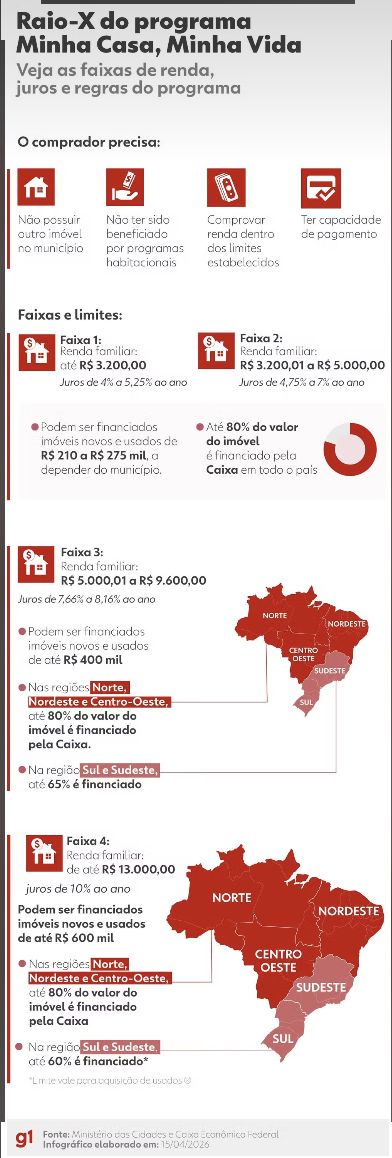 novas-regras-para-financiament