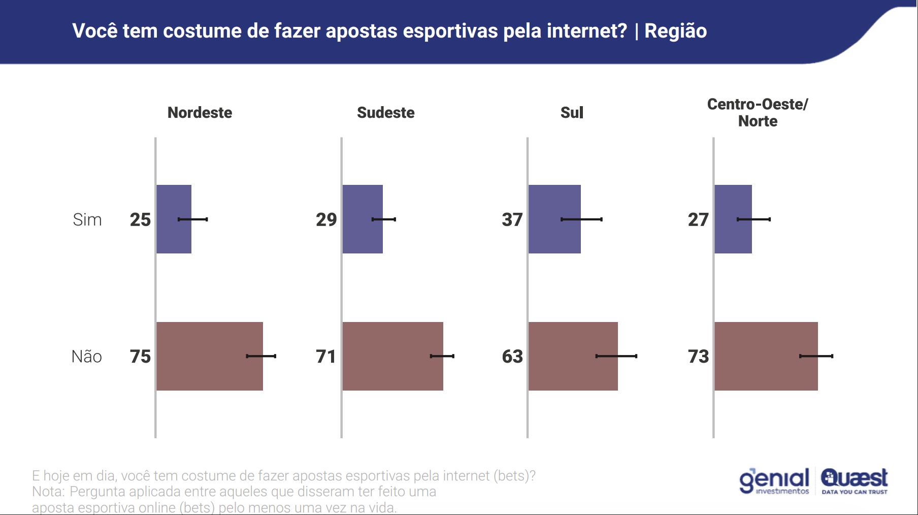 pesquisa-genialquaest-aponta-q