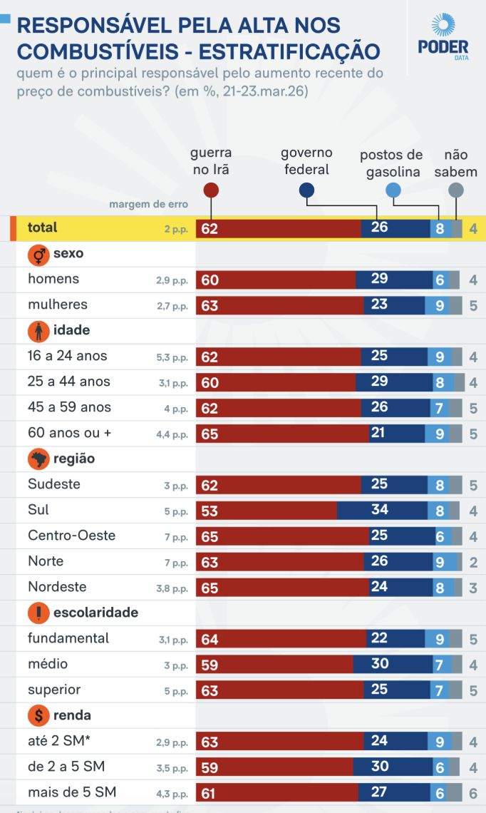 pesquisa-poderdata-63-dos-elei