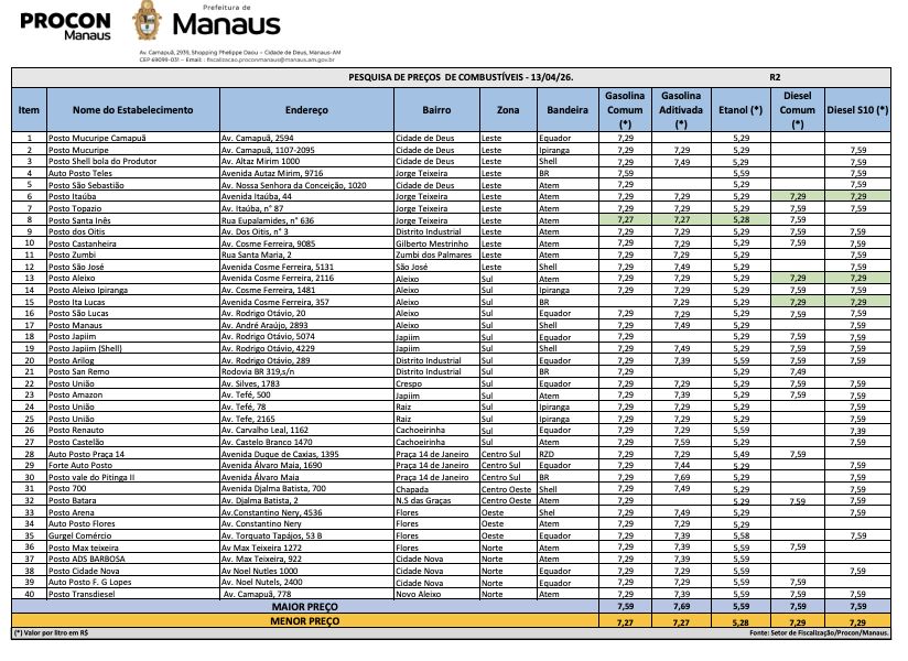 procon-manaus-divulga-levantam