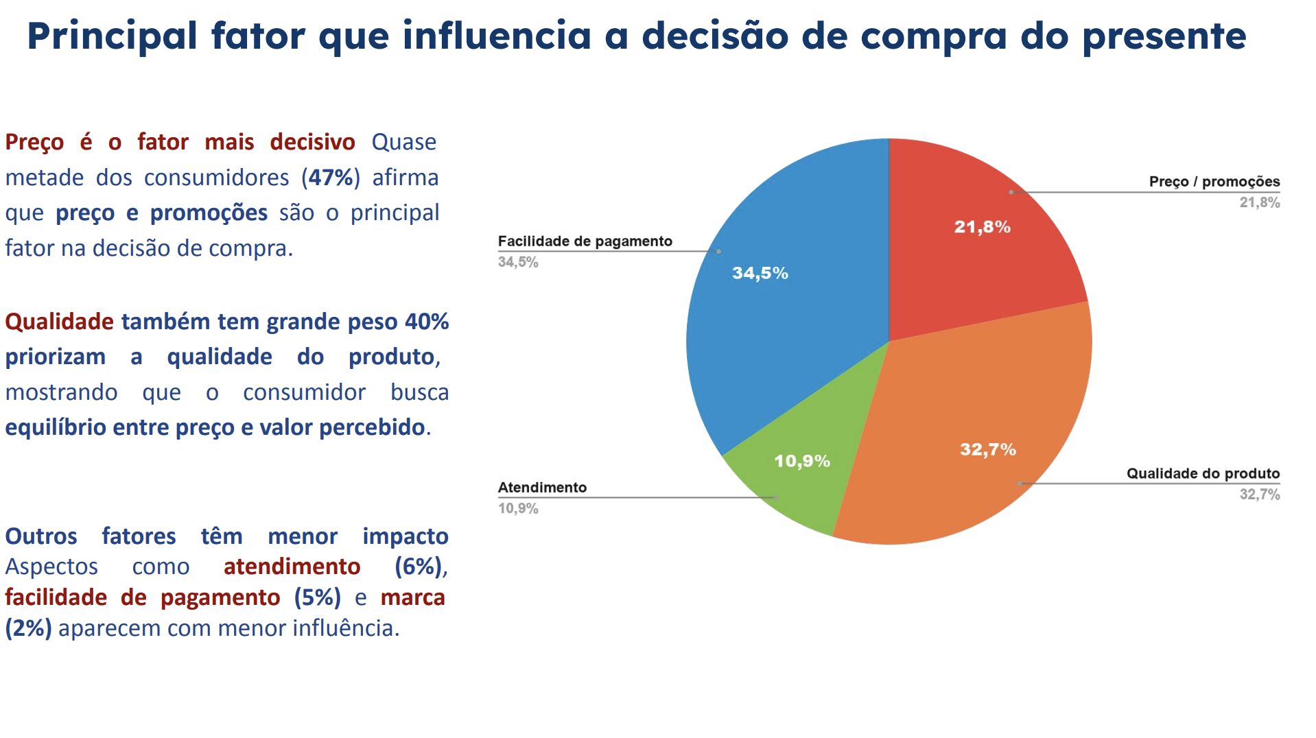 quase-a-totalidade-dos-consumi