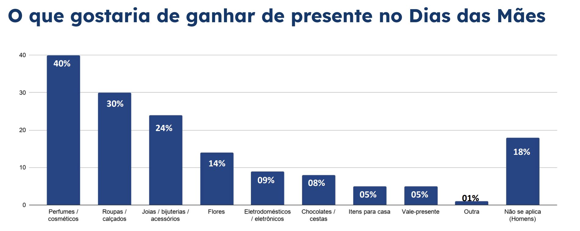 quase-a-totalidade-dos-consumi