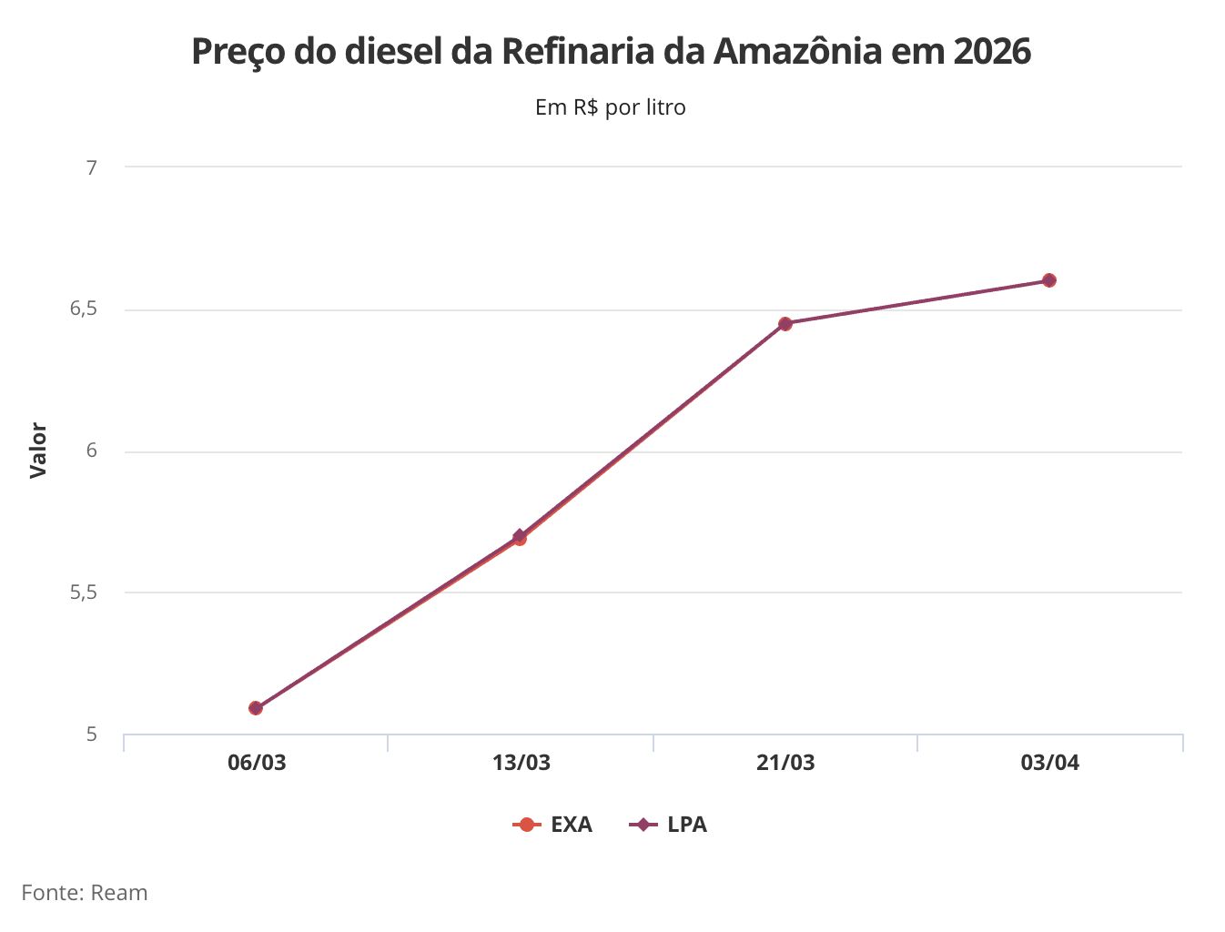 refinaria-da-amazonia-aumenta-