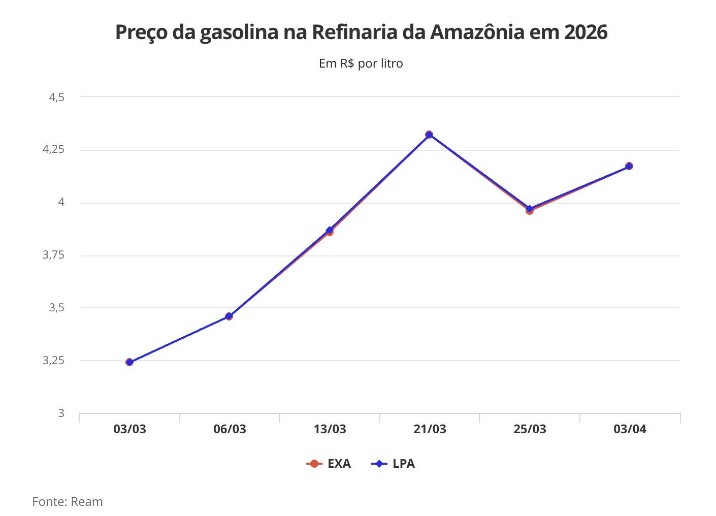 refinaria-da-amazonia-aumenta-