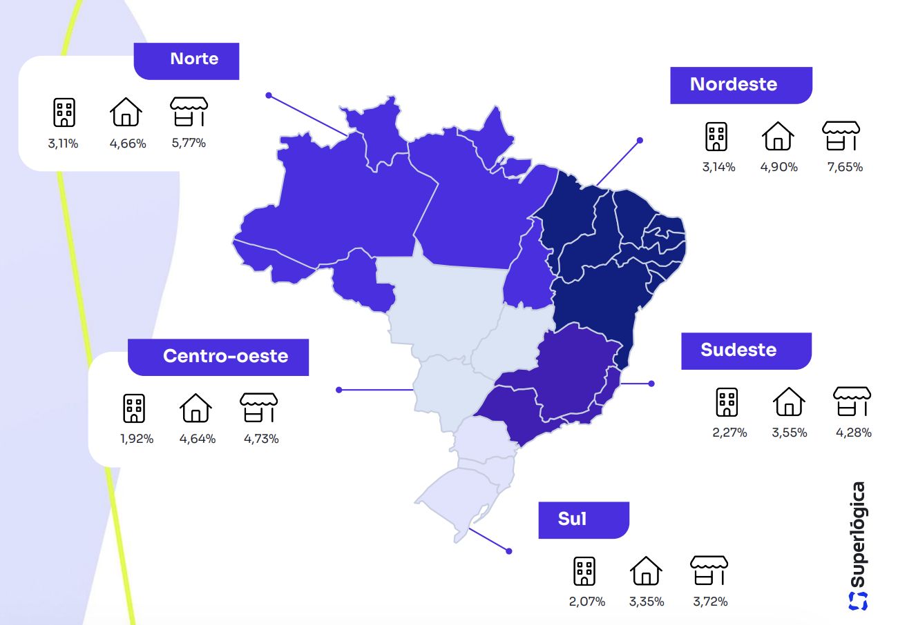 regiao-norte-registra-o-segund