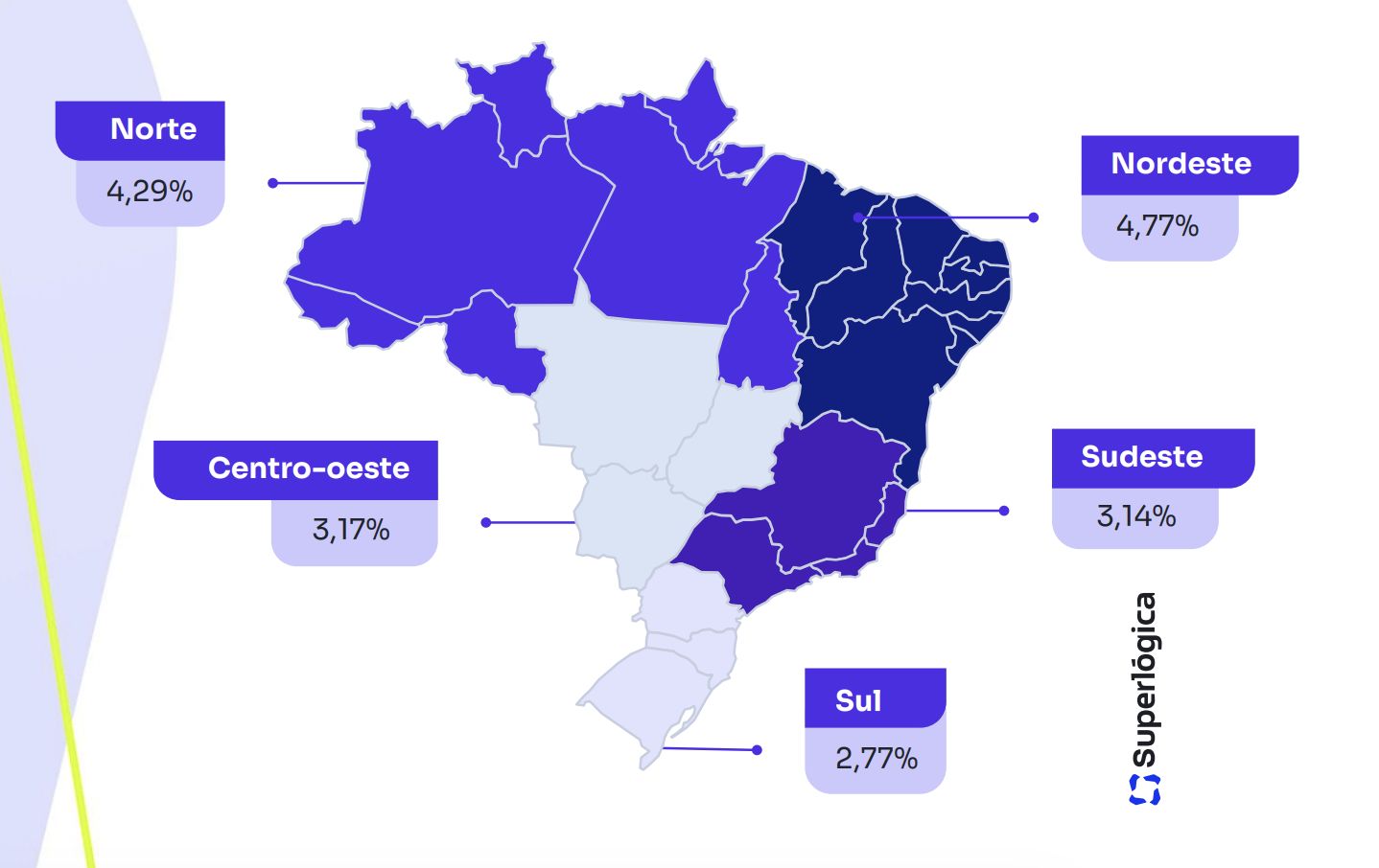 regiao-norte-registra-o-segund