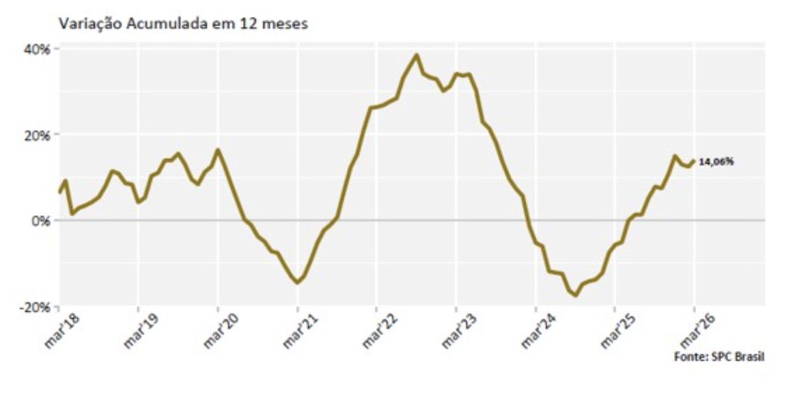 reincidencia-atinge-8534-dos-c