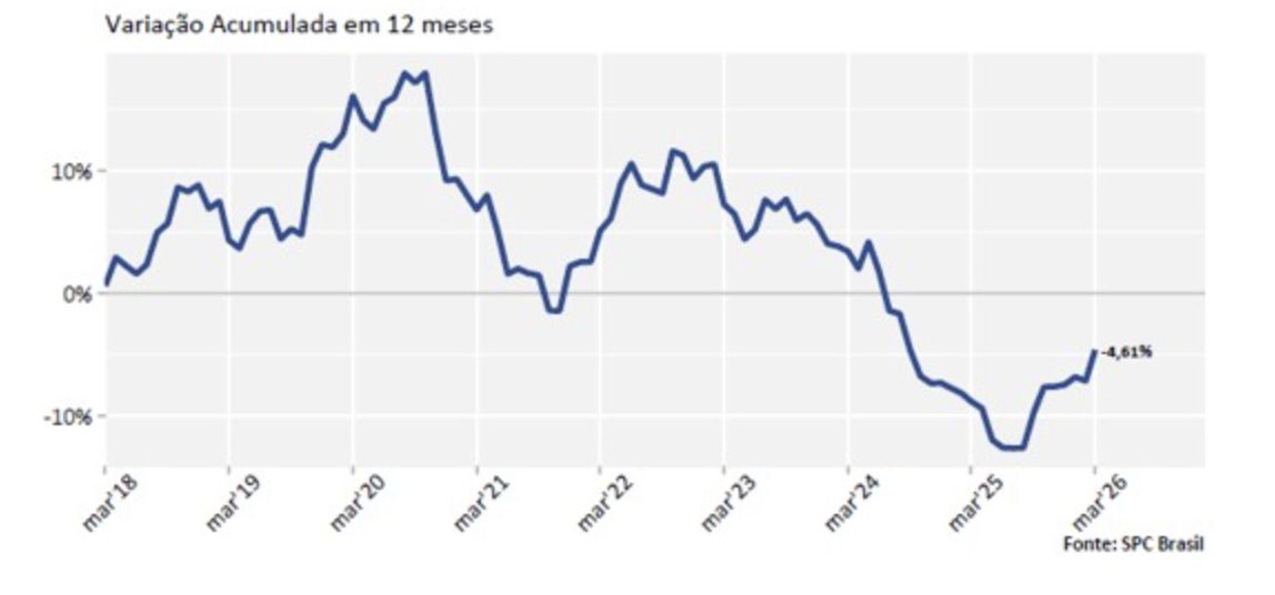 reincidencia-atinge-8534-dos-c