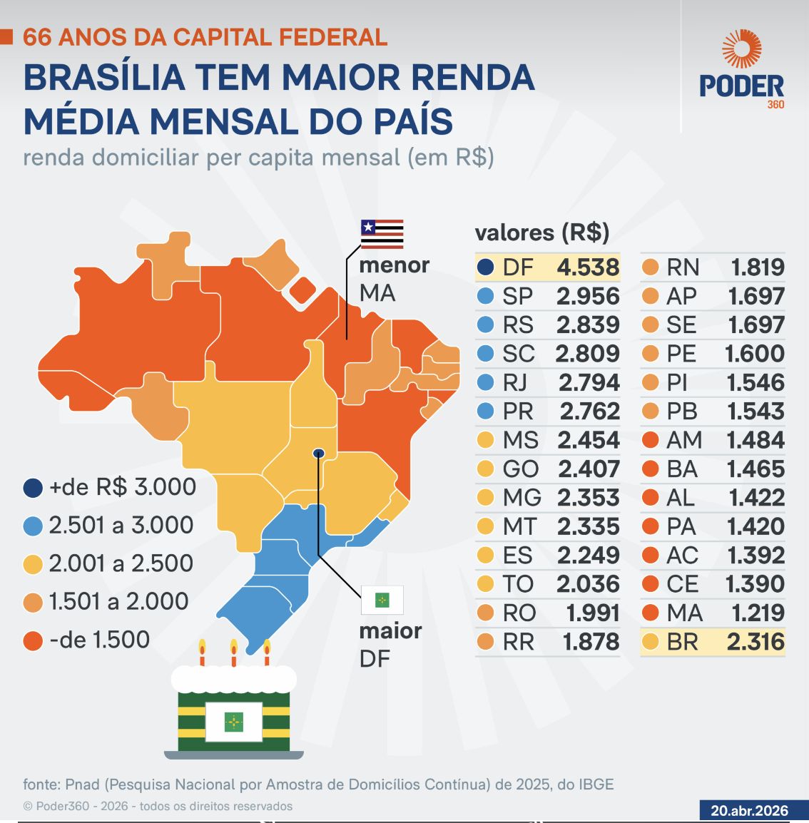 renda-media-mensal-de-brasilia