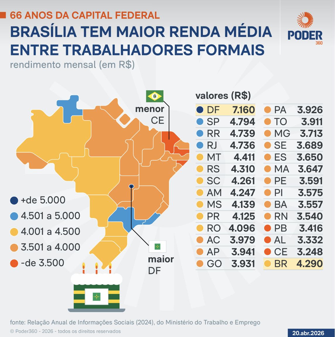 renda-media-mensal-de-brasilia