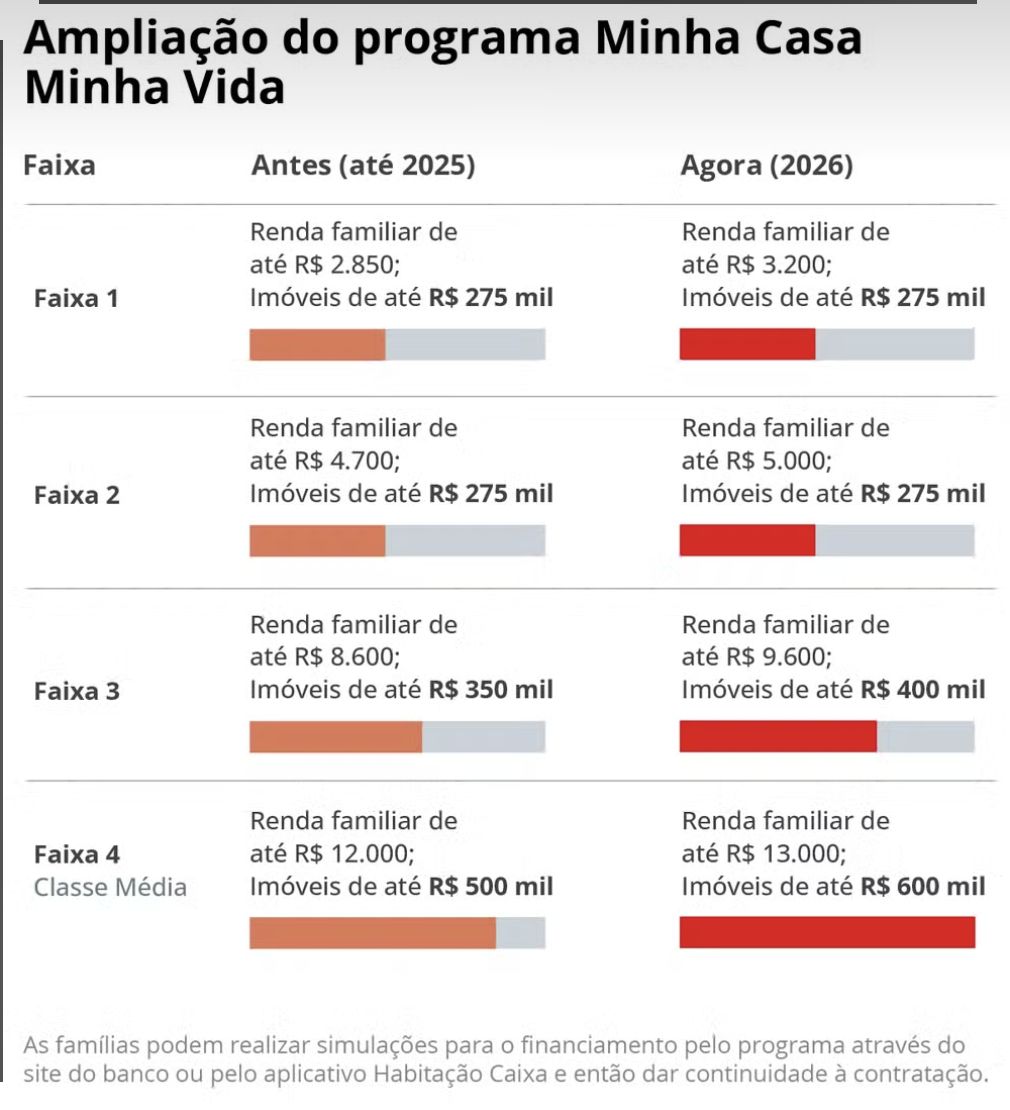 veja-quem-tem-direito-ao-minha