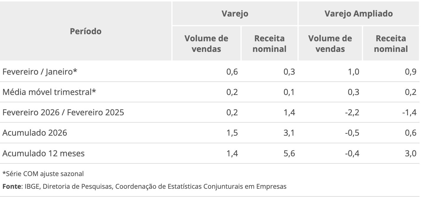 vendas-no-comercio-varejista-t