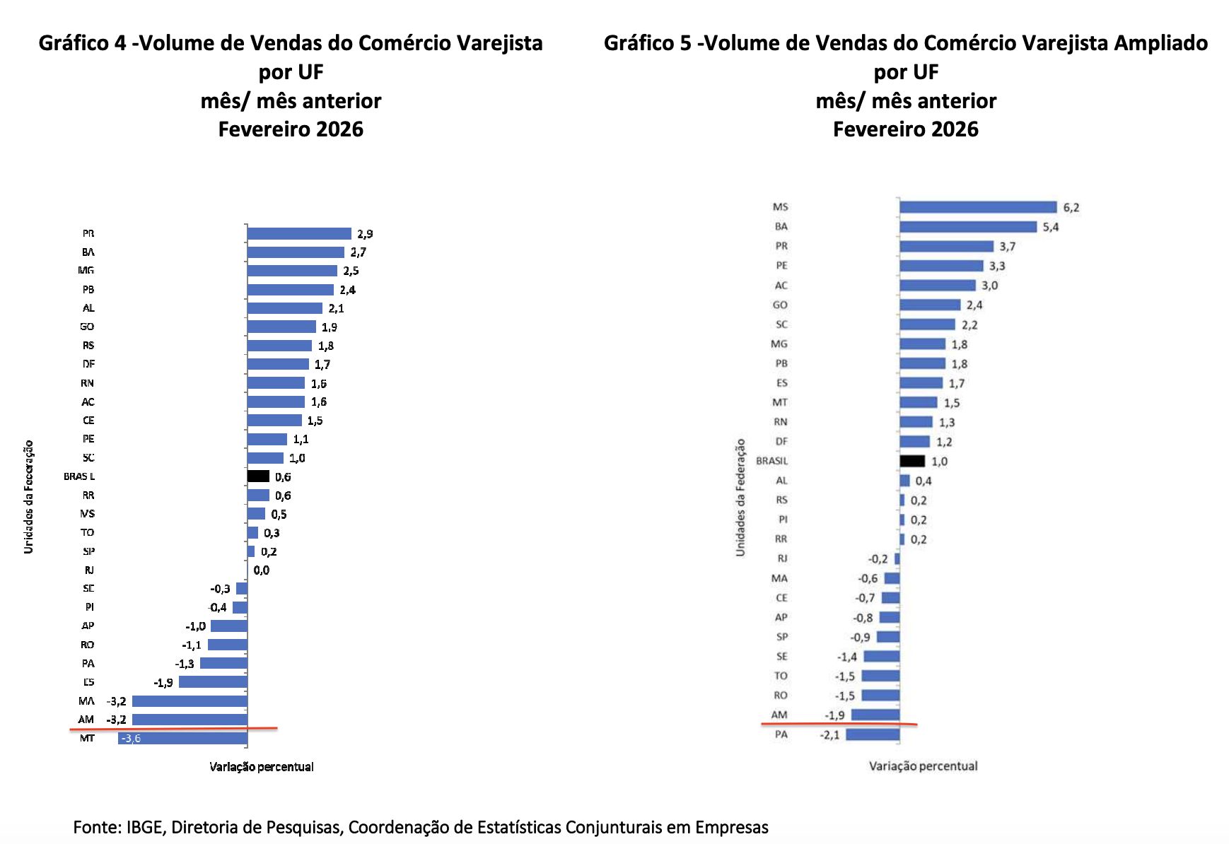 vendas-no-comercio-varejista-t