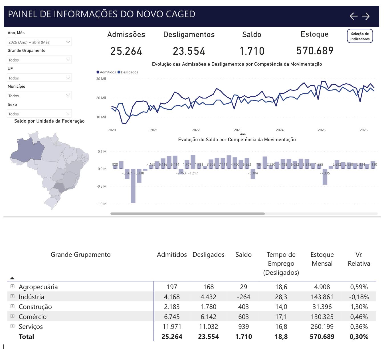 amazonas-registra-queda-no-sal