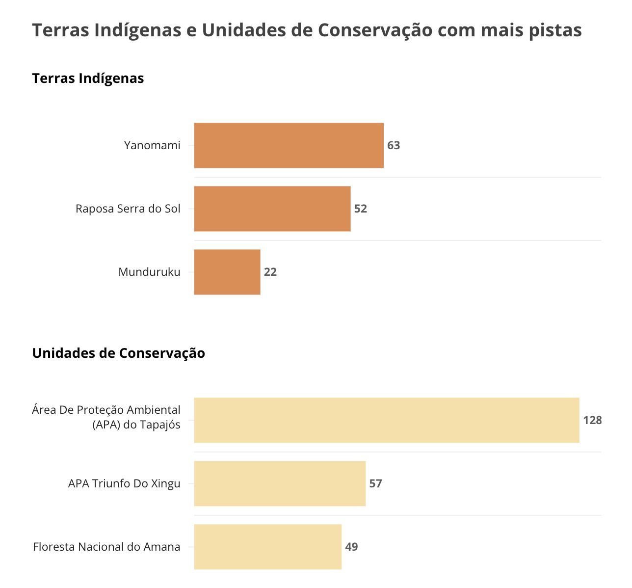 amazonia-tem-quase-tres-mil-pi