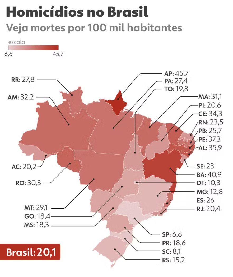 brasil-tem-menor-taxa-de-homic