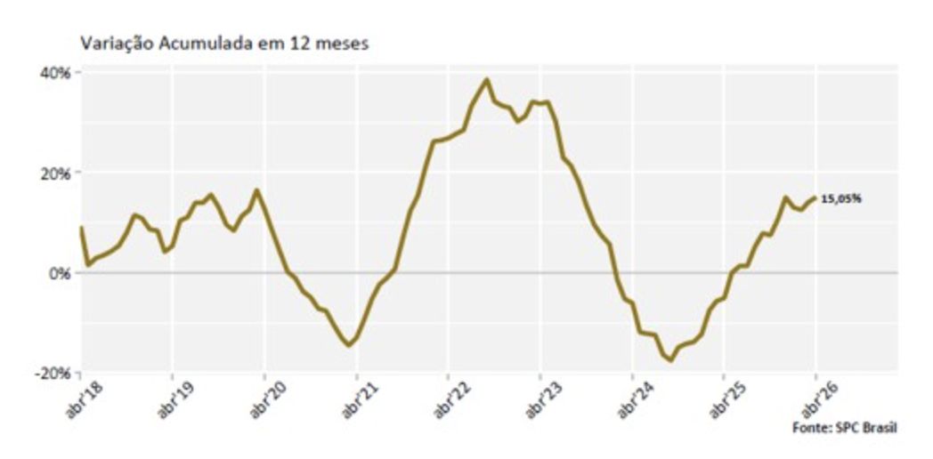 com-pior-abril-da-historia-rei