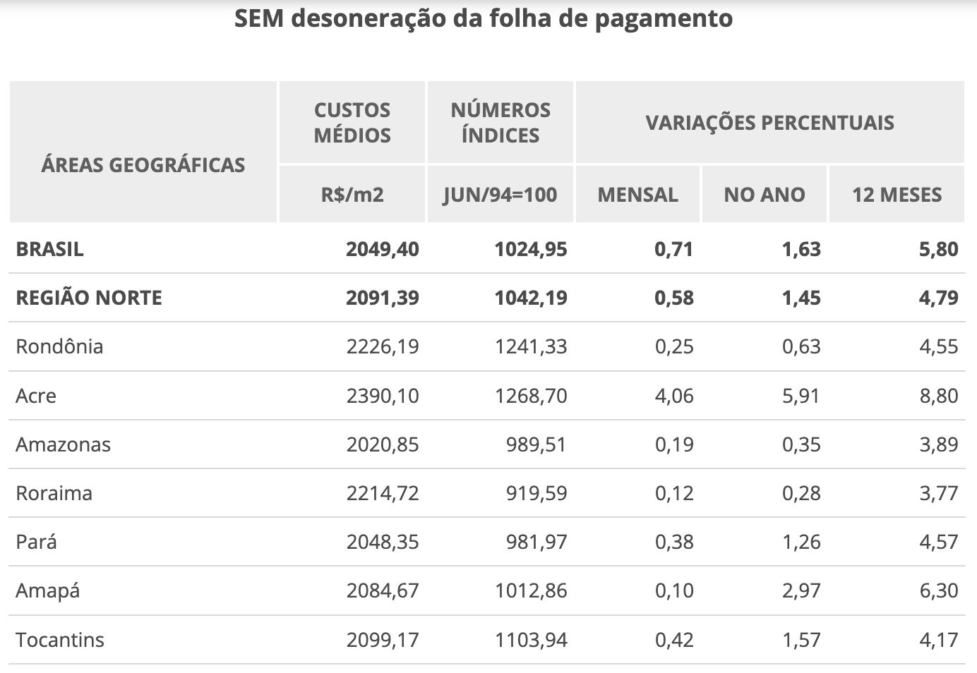 custo-da-construcao-civil-sobe