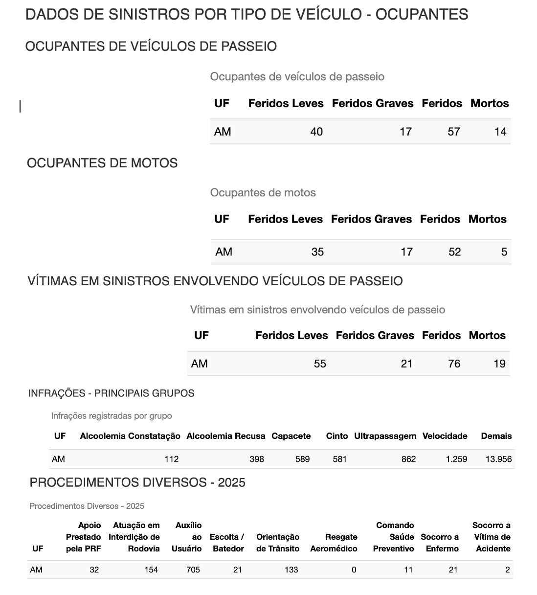 estradas-federais-no-amazonas-