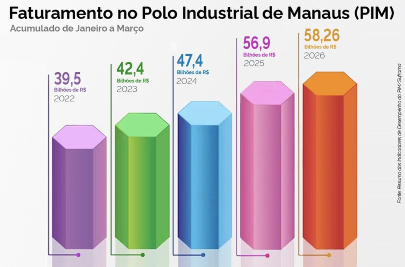 faturamento-do-polo-industrial