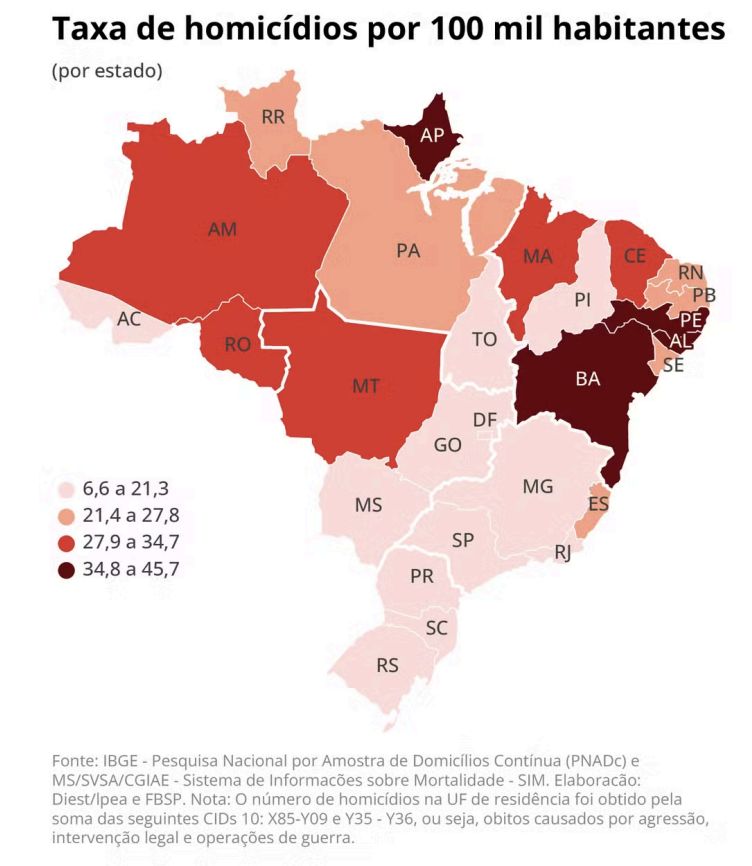 homicidios-caem-no-pais-mas-su