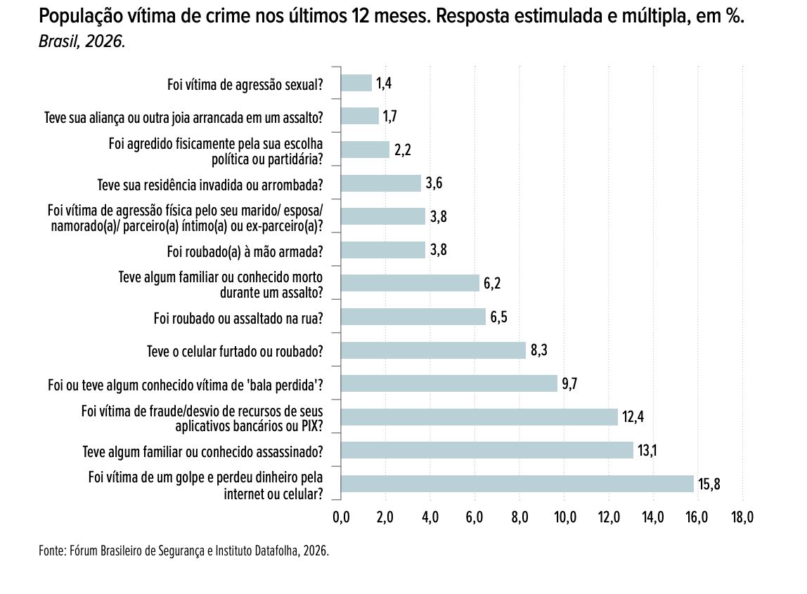 medo-da-violencia-altera-a-rot