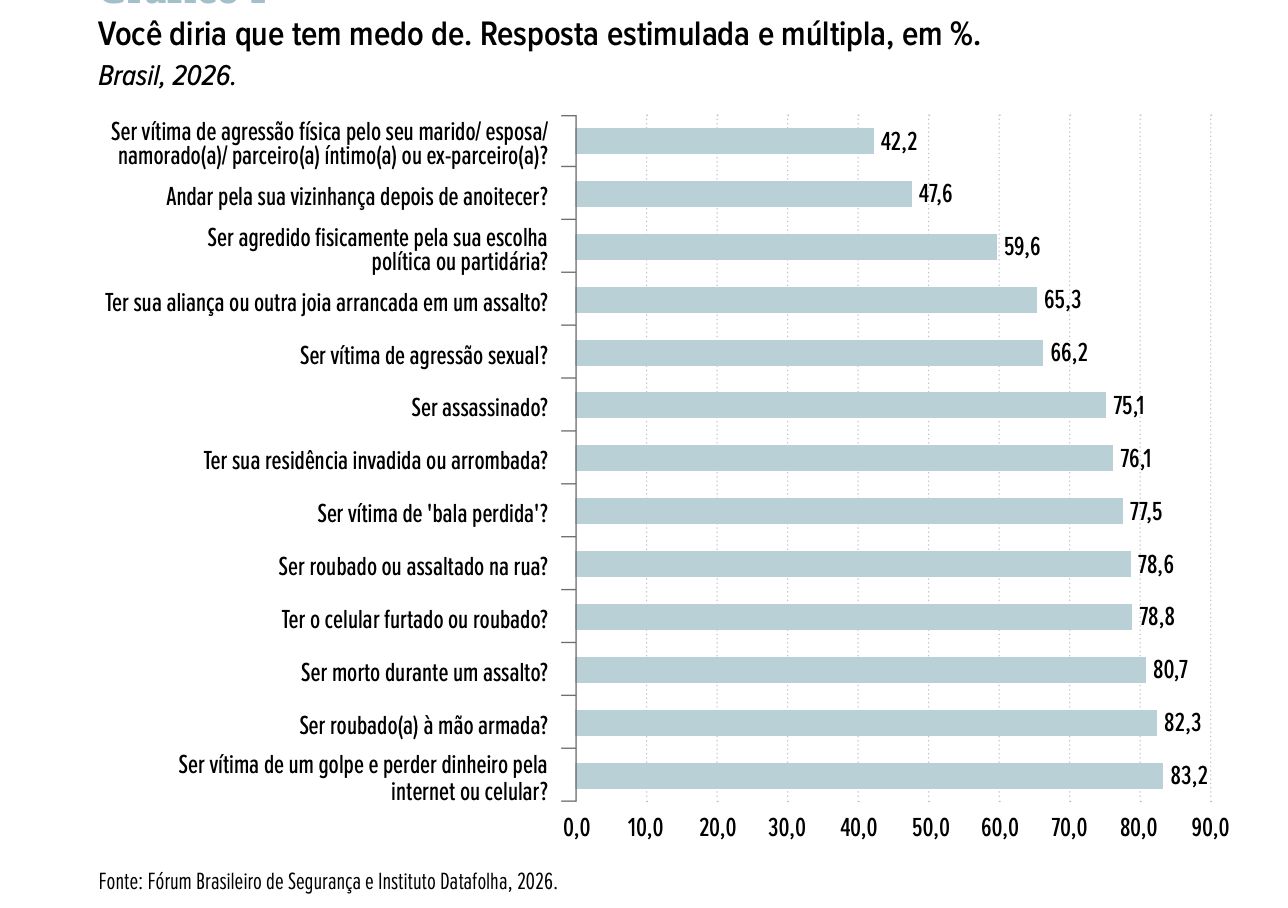 medo-da-violencia-altera-a-rot