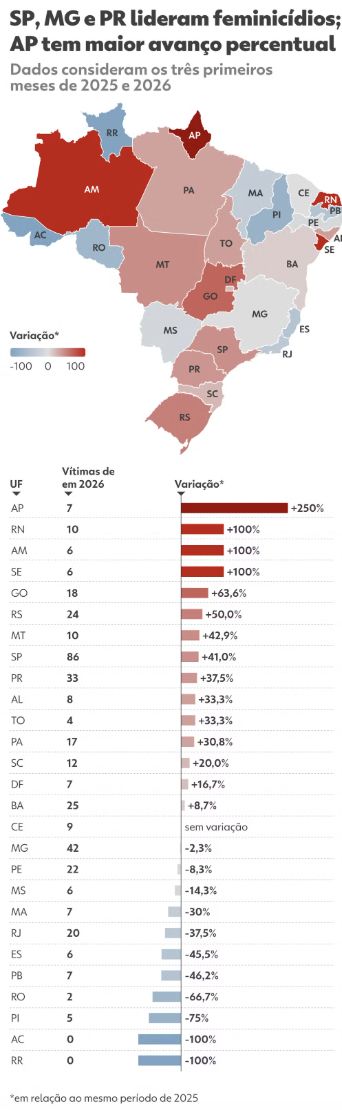 numero-de-feminicidios-no-amaz