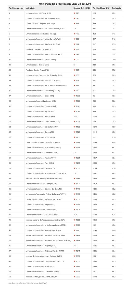45-universidades-brasileiras-c