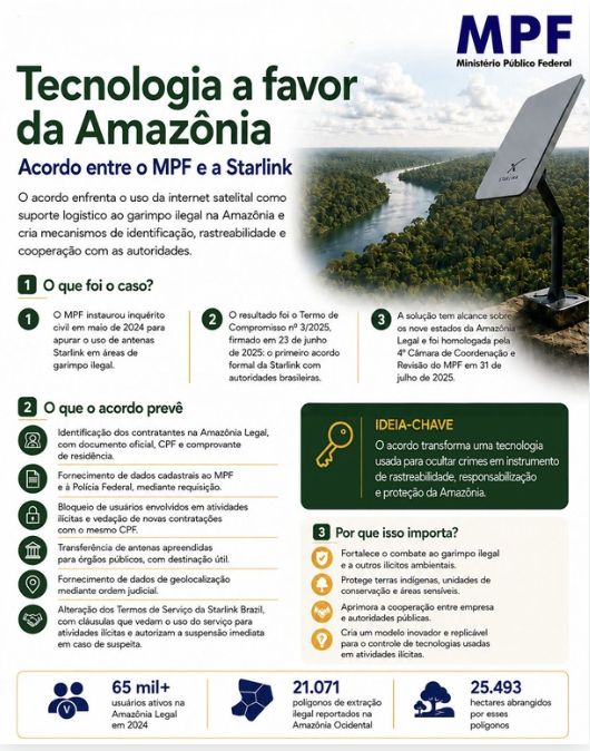 acordo-do-mpf-com-starlink-con