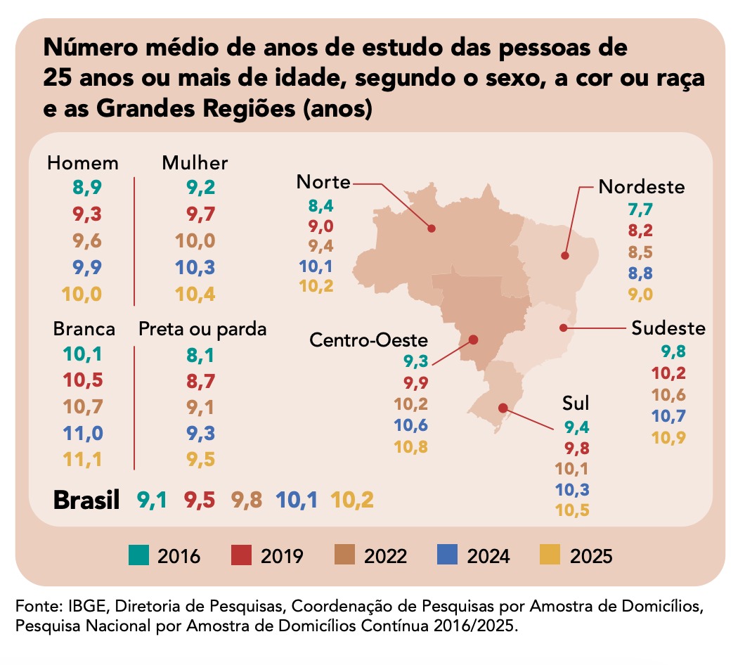 analfabetismo-fica-abaixo-de-5