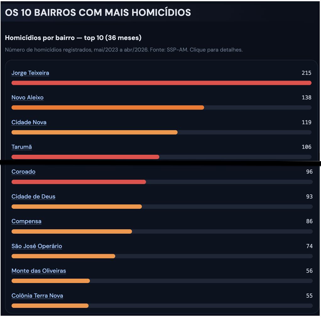 cidade-violenta-site-informa-o