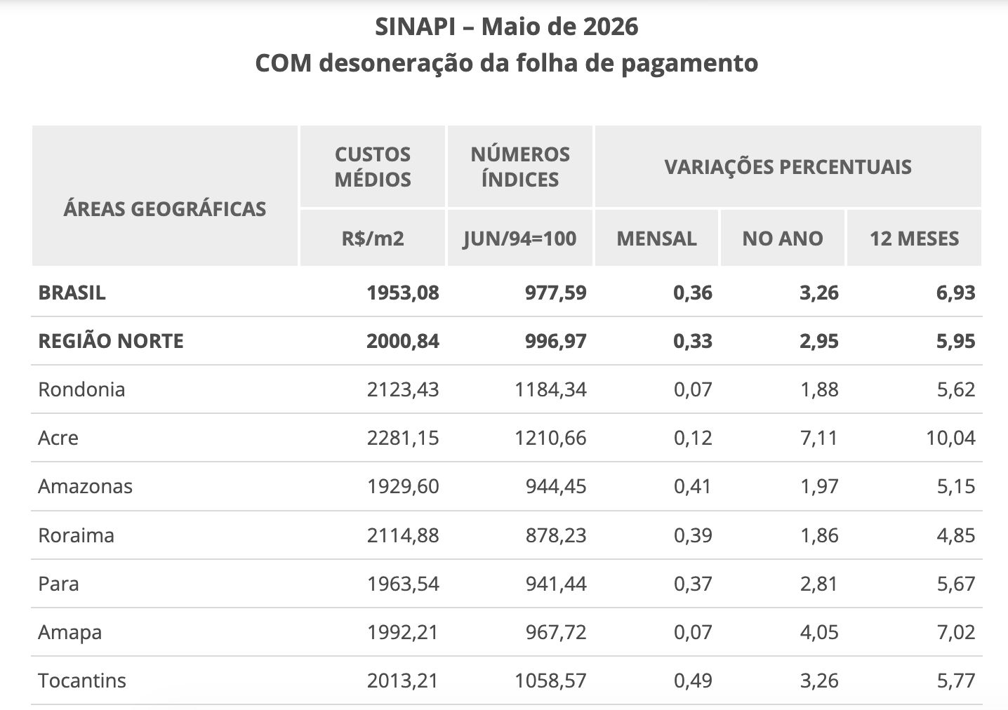 custo-da-construcao-civil-sobe