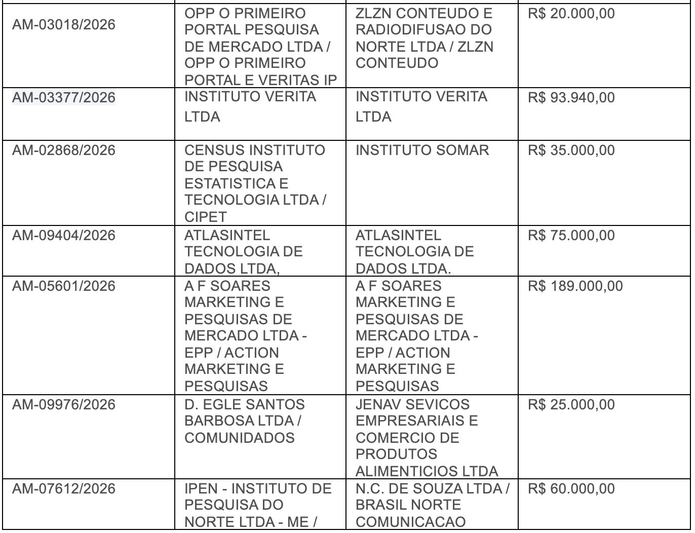custo-de-pesquisas-para-eleico