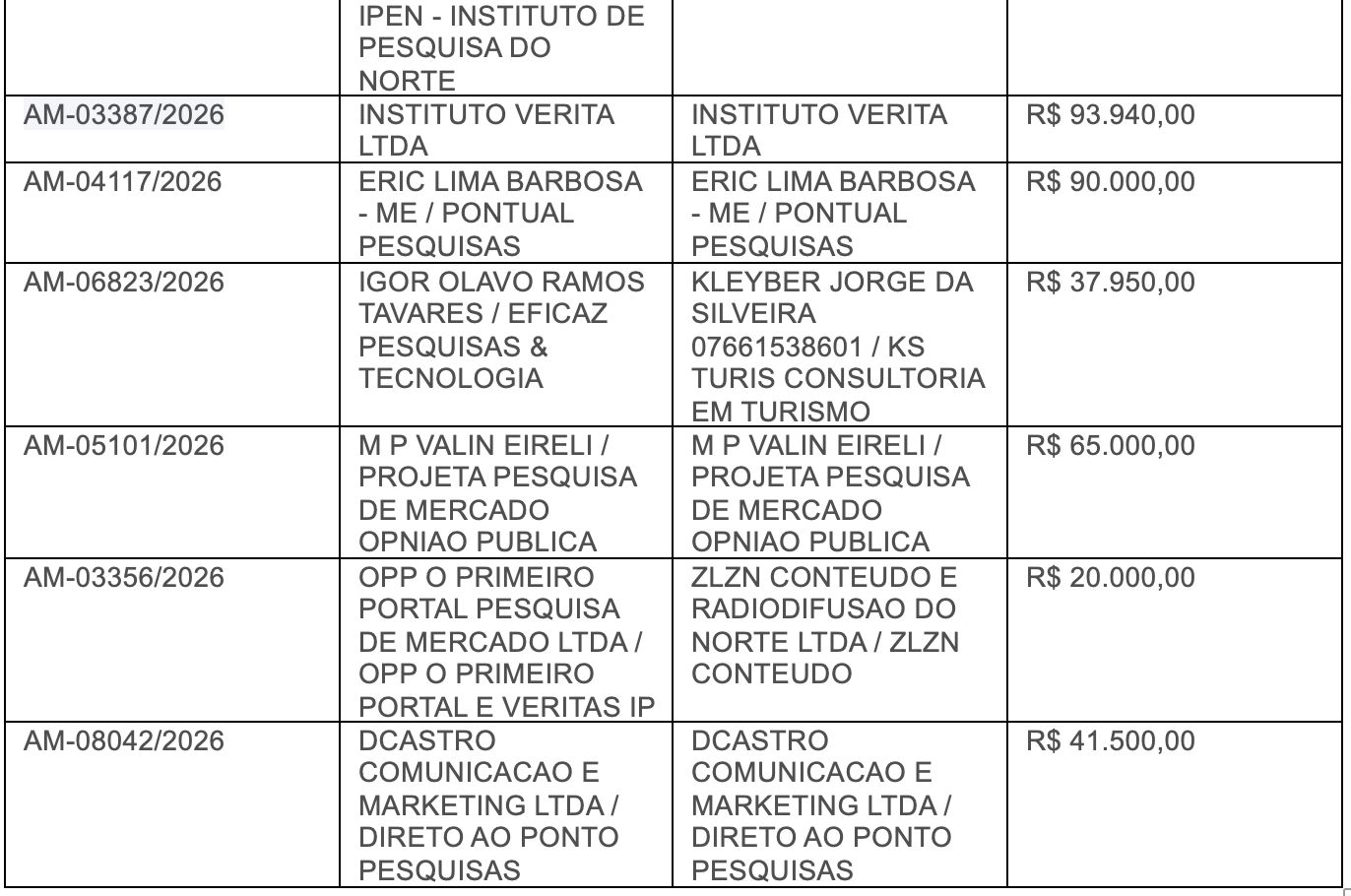 custo-de-pesquisas-para-eleico