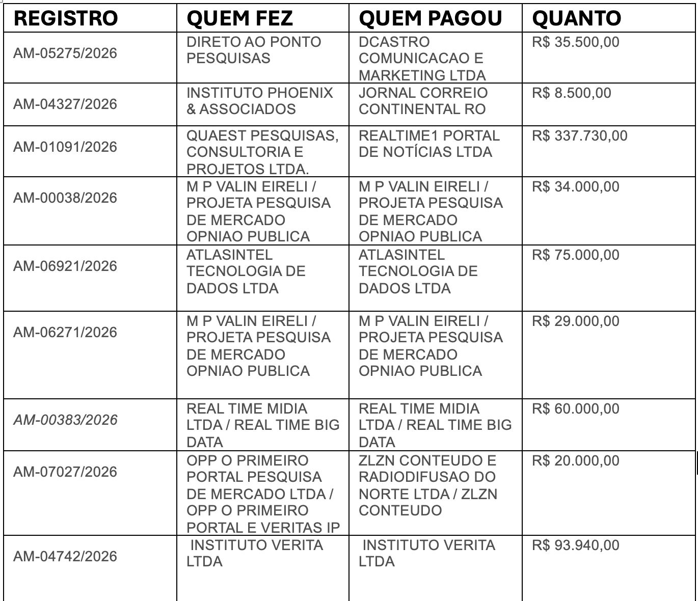 custo-de-pesquisas-para-eleico
