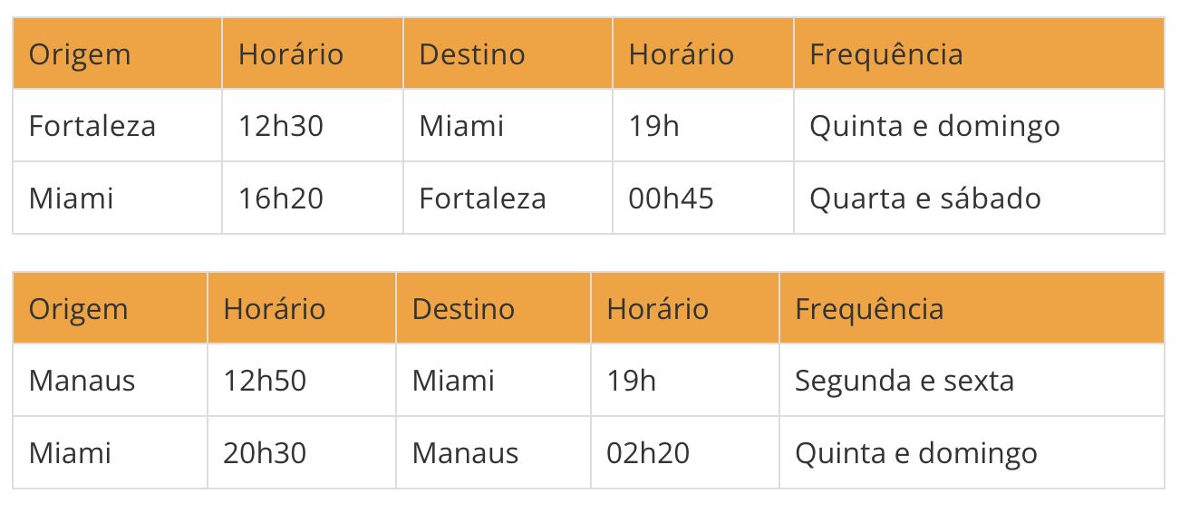 gol-retoma-voos-diretos-de-for