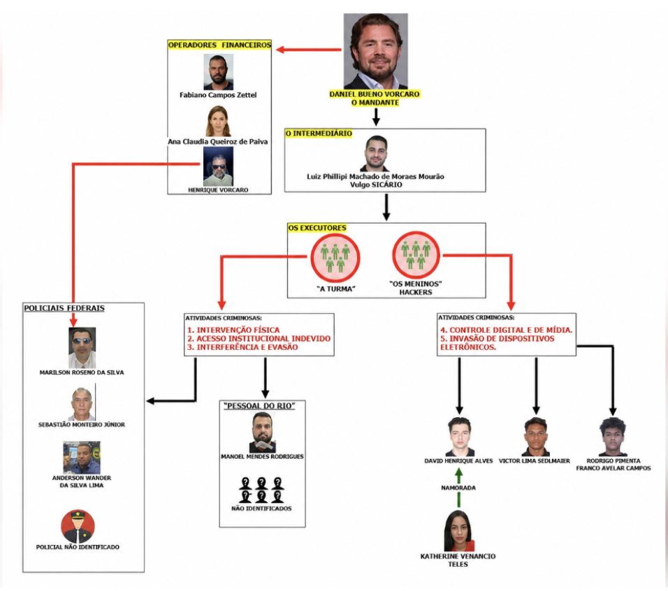 hackers-policiais-operadores-p