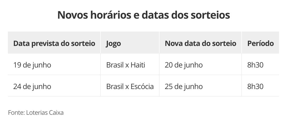 jogos-do-brasil-na-copa-altera