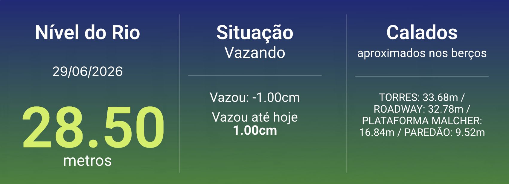nivel-do-rio-negro-desce-pela-