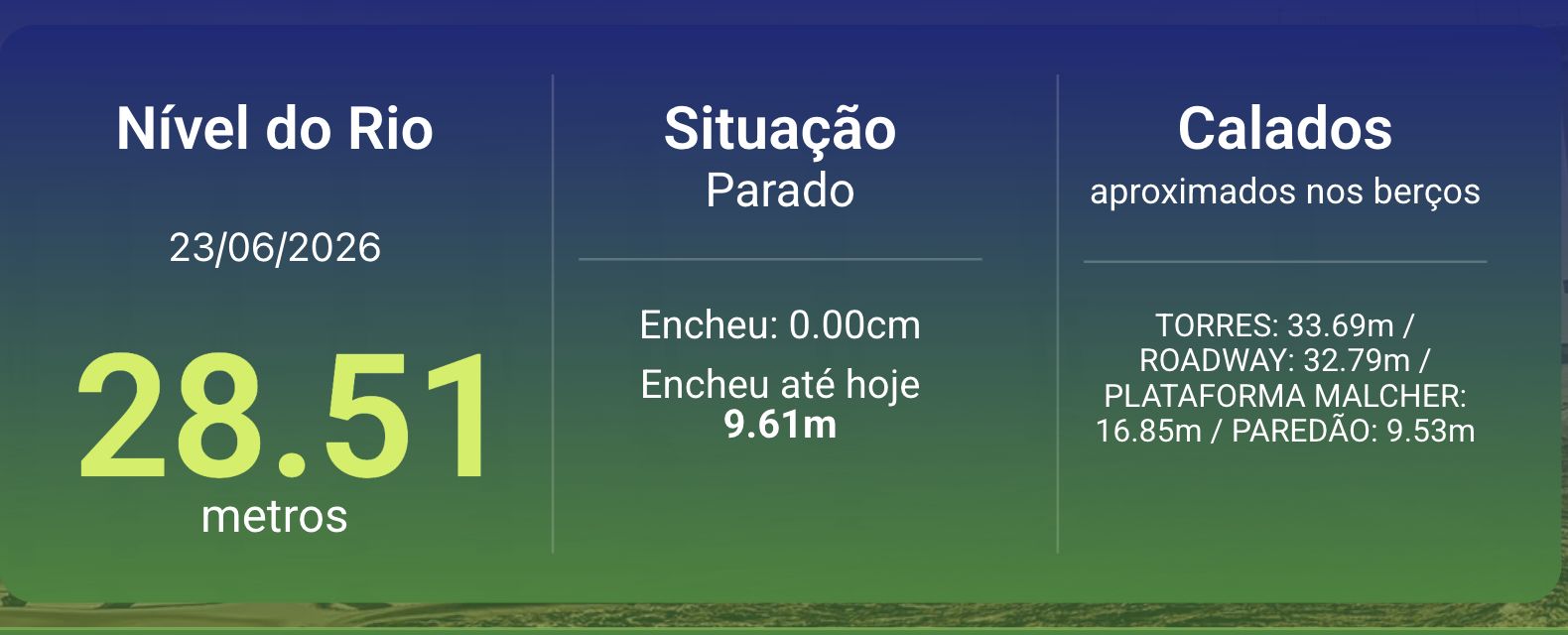 nivel-do-rio-negro-em-manaus-f