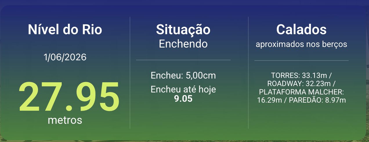 nivel-do-rio-negro-entra-no-me