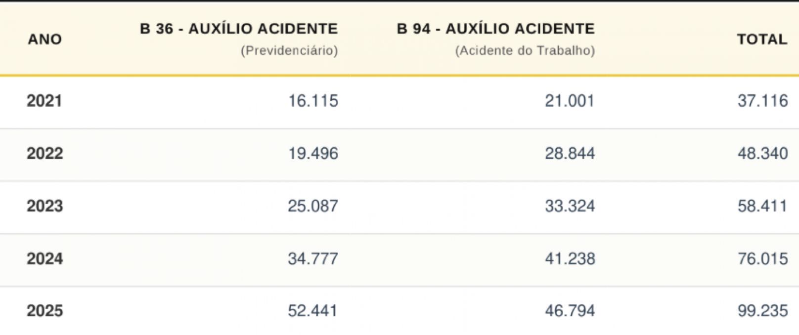 numero-de-beneficiarios-do-aux